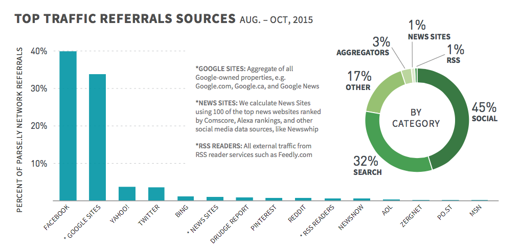 Top-Traffic-Referrals-Sources