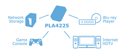 PLA4225 guide