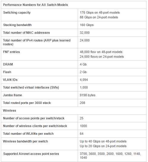 Cisco Catalyst 3650 Performance Specifications