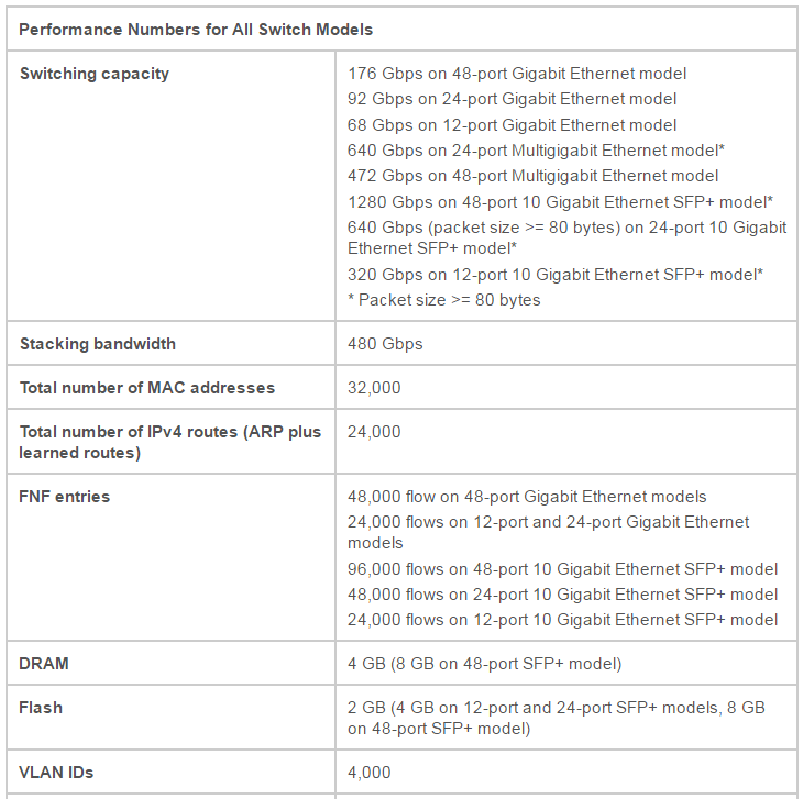 Cisco Catalyst 3850 Performance Specifications