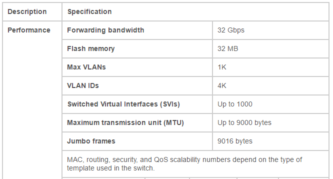 Cisco Catalyst WS-C3560V2-24TS-S Series Switches Specifications